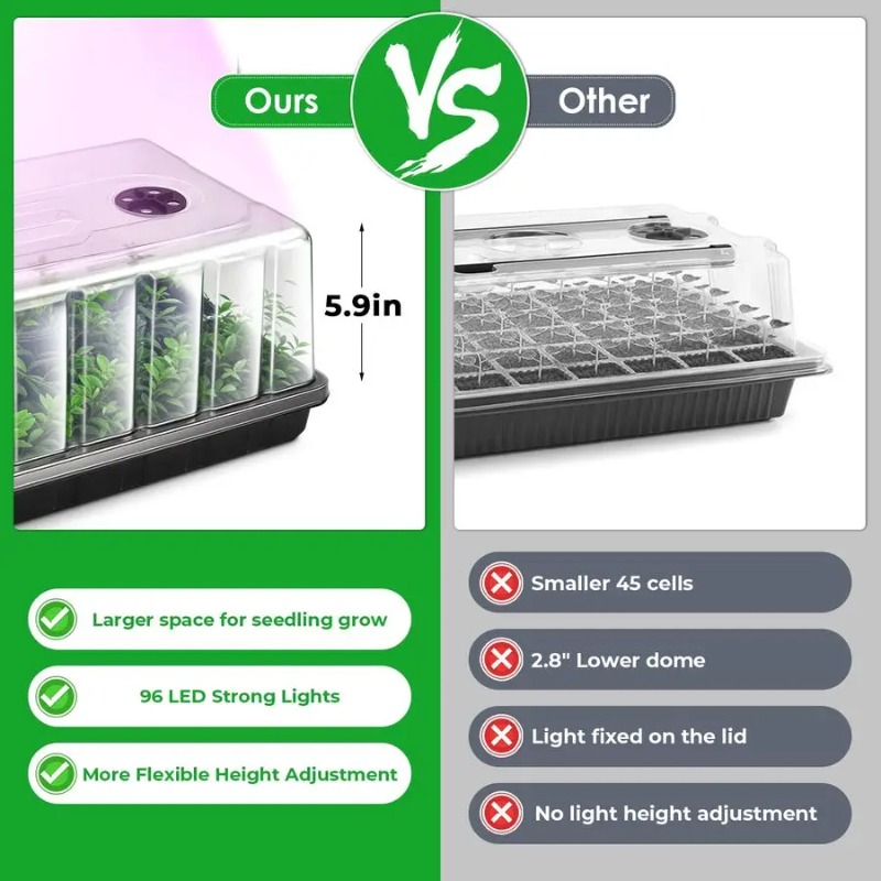 Seed Starter Tray, Seed Starte - огляд і ціна Seed Starter Tray Kit With Grow Light