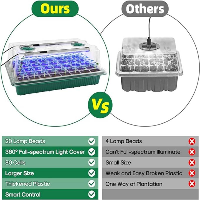 Seed Starter Tray with Grow Li - огляд і ціна Seed Starter Tray Kit With Grow Light